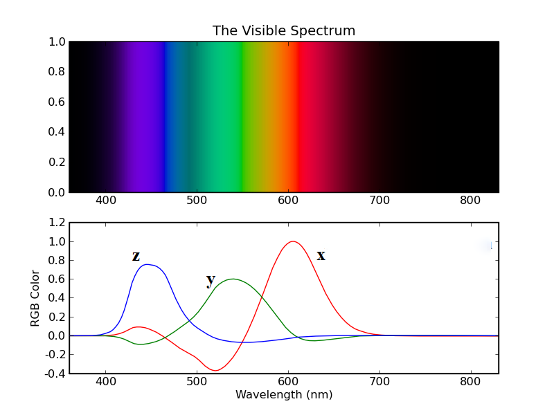Hệ màu RGB